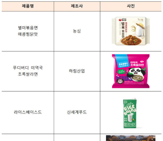 밀가루 대신 가루쌀로 만든 라면·만두 나온다…이달 본격 출시