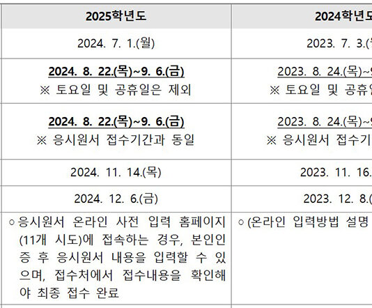 올해 수능도 ‘킬러문항’ 없다…EBS 수능교재·강의와 연계