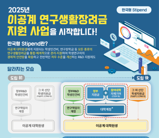 이공계 연구생활장려금 지원 사업 2025년도 참여대학 29개교 확정